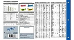 Tabla periodica elemento Rivadavia